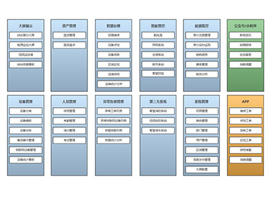 AI-Center智慧後勤管理系統